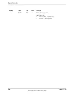 Предварительный просмотр 1594 страницы Texas Instruments TM4C1294NCPDT Datasheet