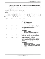 Предварительный просмотр 1597 страницы Texas Instruments TM4C1294NCPDT Datasheet