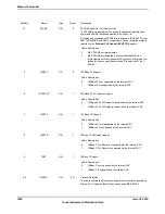 Предварительный просмотр 1598 страницы Texas Instruments TM4C1294NCPDT Datasheet