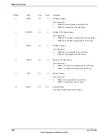 Предварительный просмотр 1600 страницы Texas Instruments TM4C1294NCPDT Datasheet