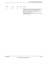 Предварительный просмотр 1603 страницы Texas Instruments TM4C1294NCPDT Datasheet