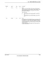 Предварительный просмотр 1605 страницы Texas Instruments TM4C1294NCPDT Datasheet