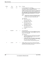 Предварительный просмотр 1608 страницы Texas Instruments TM4C1294NCPDT Datasheet