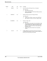 Предварительный просмотр 1610 страницы Texas Instruments TM4C1294NCPDT Datasheet