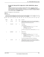 Предварительный просмотр 1611 страницы Texas Instruments TM4C1294NCPDT Datasheet