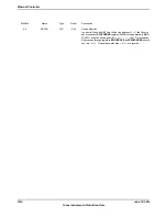 Предварительный просмотр 1614 страницы Texas Instruments TM4C1294NCPDT Datasheet