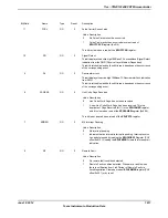 Предварительный просмотр 1617 страницы Texas Instruments TM4C1294NCPDT Datasheet