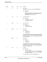 Предварительный просмотр 1618 страницы Texas Instruments TM4C1294NCPDT Datasheet