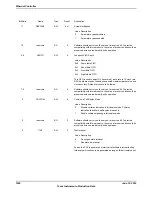 Предварительный просмотр 1620 страницы Texas Instruments TM4C1294NCPDT Datasheet