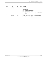 Предварительный просмотр 1621 страницы Texas Instruments TM4C1294NCPDT Datasheet