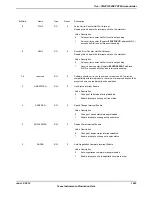 Предварительный просмотр 1623 страницы Texas Instruments TM4C1294NCPDT Datasheet