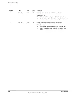 Предварительный просмотр 1624 страницы Texas Instruments TM4C1294NCPDT Datasheet