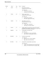 Предварительный просмотр 1626 страницы Texas Instruments TM4C1294NCPDT Datasheet