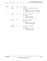 Предварительный просмотр 1627 страницы Texas Instruments TM4C1294NCPDT Datasheet