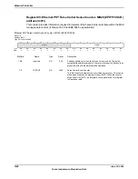 Предварительный просмотр 1628 страницы Texas Instruments TM4C1294NCPDT Datasheet