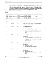 Предварительный просмотр 1630 страницы Texas Instruments TM4C1294NCPDT Datasheet