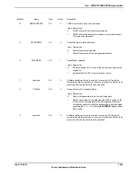 Предварительный просмотр 1631 страницы Texas Instruments TM4C1294NCPDT Datasheet