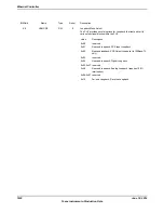 Предварительный просмотр 1632 страницы Texas Instruments TM4C1294NCPDT Datasheet