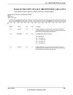 Предварительный просмотр 1633 страницы Texas Instruments TM4C1294NCPDT Datasheet