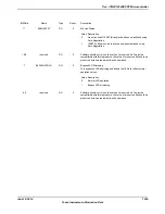 Предварительный просмотр 1635 страницы Texas Instruments TM4C1294NCPDT Datasheet