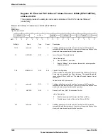 Предварительный просмотр 1636 страницы Texas Instruments TM4C1294NCPDT Datasheet