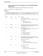 Предварительный просмотр 1640 страницы Texas Instruments TM4C1294NCPDT Datasheet