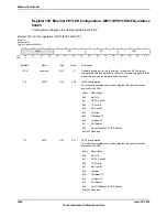 Предварительный просмотр 1642 страницы Texas Instruments TM4C1294NCPDT Datasheet