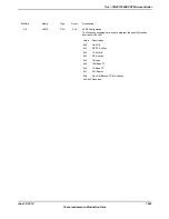 Предварительный просмотр 1643 страницы Texas Instruments TM4C1294NCPDT Datasheet