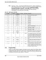 Предварительный просмотр 1646 страницы Texas Instruments TM4C1294NCPDT Datasheet