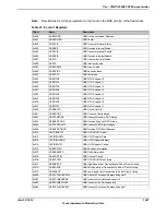 Предварительный просмотр 1647 страницы Texas Instruments TM4C1294NCPDT Datasheet