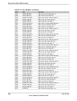 Предварительный просмотр 1648 страницы Texas Instruments TM4C1294NCPDT Datasheet