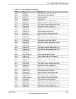 Предварительный просмотр 1649 страницы Texas Instruments TM4C1294NCPDT Datasheet