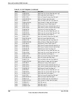 Предварительный просмотр 1650 страницы Texas Instruments TM4C1294NCPDT Datasheet