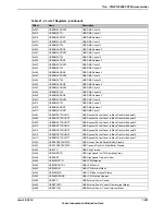 Предварительный просмотр 1651 страницы Texas Instruments TM4C1294NCPDT Datasheet