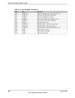 Предварительный просмотр 1652 страницы Texas Instruments TM4C1294NCPDT Datasheet