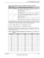 Предварительный просмотр 1657 страницы Texas Instruments TM4C1294NCPDT Datasheet