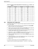 Предварительный просмотр 1658 страницы Texas Instruments TM4C1294NCPDT Datasheet