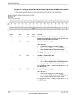 Предварительный просмотр 1660 страницы Texas Instruments TM4C1294NCPDT Datasheet