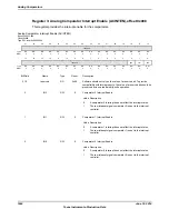 Предварительный просмотр 1662 страницы Texas Instruments TM4C1294NCPDT Datasheet