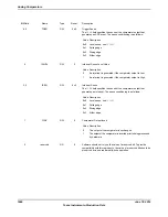 Предварительный просмотр 1666 страницы Texas Instruments TM4C1294NCPDT Datasheet