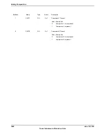 Предварительный просмотр 1668 страницы Texas Instruments TM4C1294NCPDT Datasheet