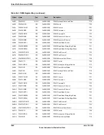 Предварительный просмотр 1680 страницы Texas Instruments TM4C1294NCPDT Datasheet