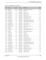 Предварительный просмотр 1681 страницы Texas Instruments TM4C1294NCPDT Datasheet