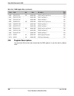 Предварительный просмотр 1682 страницы Texas Instruments TM4C1294NCPDT Datasheet