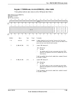 Предварительный просмотр 1683 страницы Texas Instruments TM4C1294NCPDT Datasheet