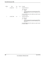 Предварительный просмотр 1684 страницы Texas Instruments TM4C1294NCPDT Datasheet