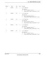 Предварительный просмотр 1687 страницы Texas Instruments TM4C1294NCPDT Datasheet