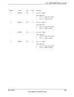 Предварительный просмотр 1689 страницы Texas Instruments TM4C1294NCPDT Datasheet