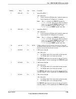 Предварительный просмотр 1695 страницы Texas Instruments TM4C1294NCPDT Datasheet