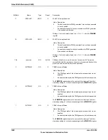 Предварительный просмотр 1698 страницы Texas Instruments TM4C1294NCPDT Datasheet